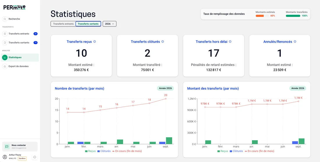 Capture de PERmute Gestion : Vos transferts sortants sont désormais suivis dans les statistiques.
